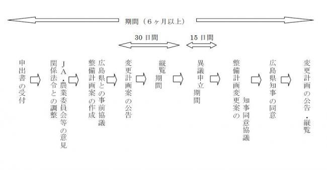 ああ