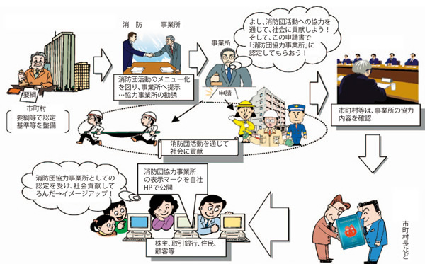 制度の概要