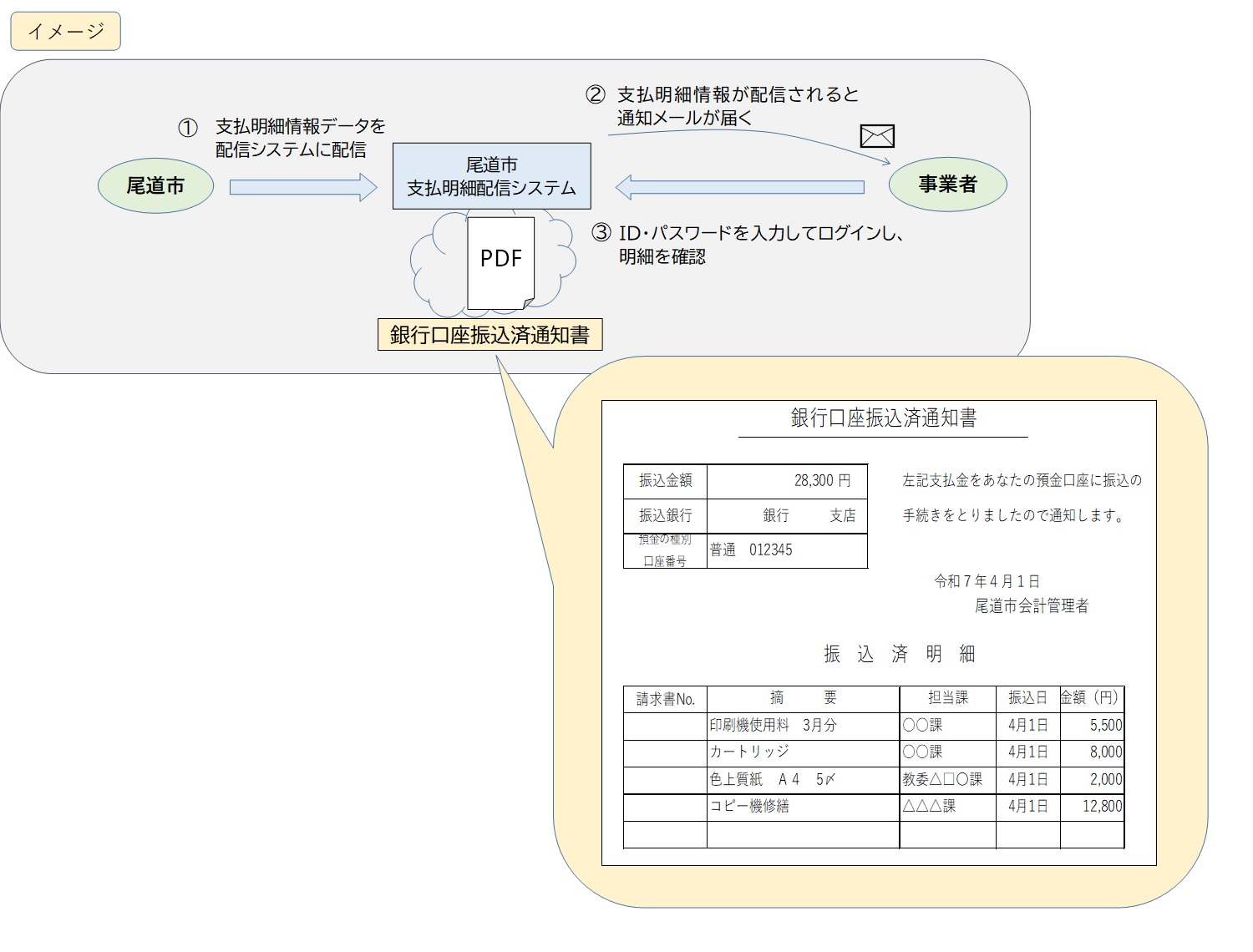 システム概要