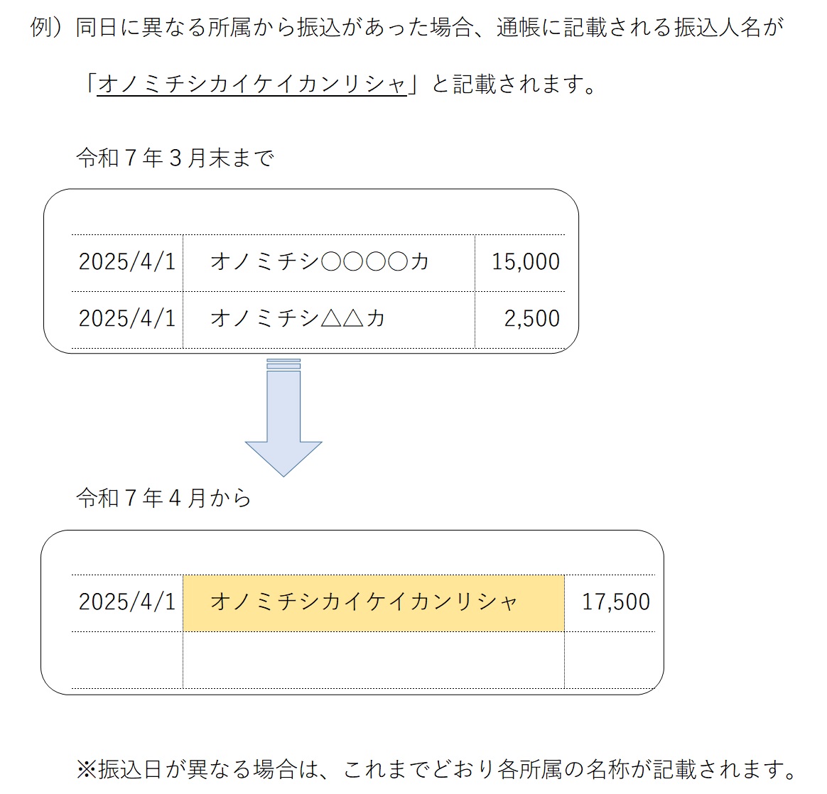 振込人名について