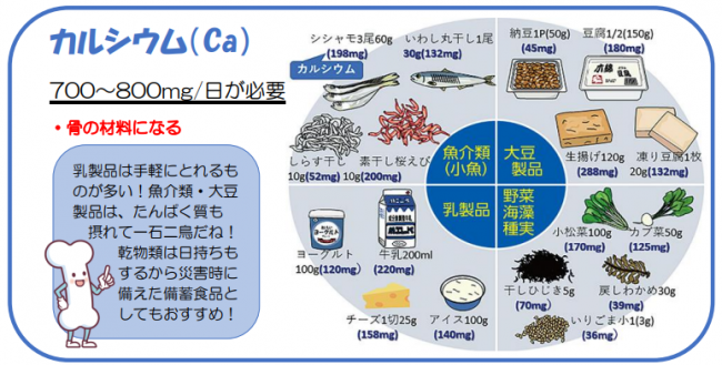 カルシウム