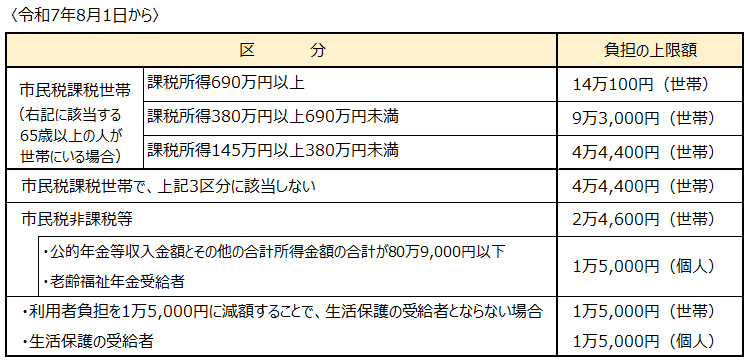 令和7年8月1日