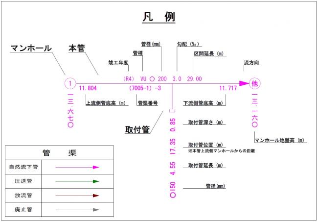 台帳図凡例