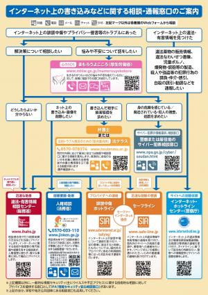 相談窓口