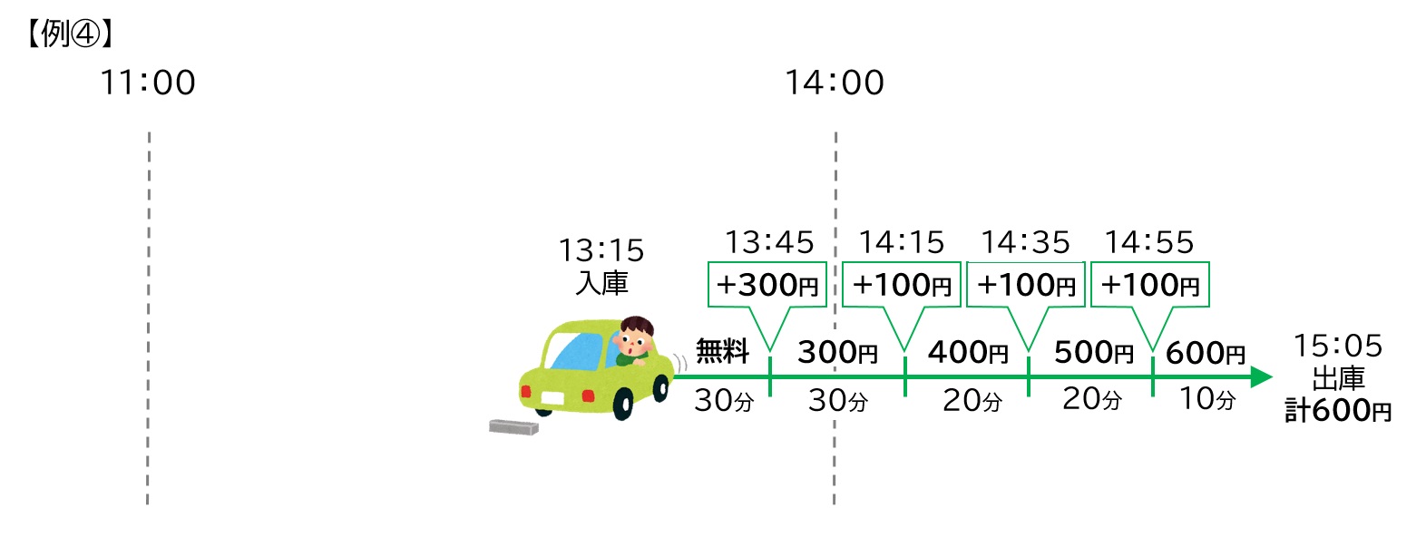 料金計算例4