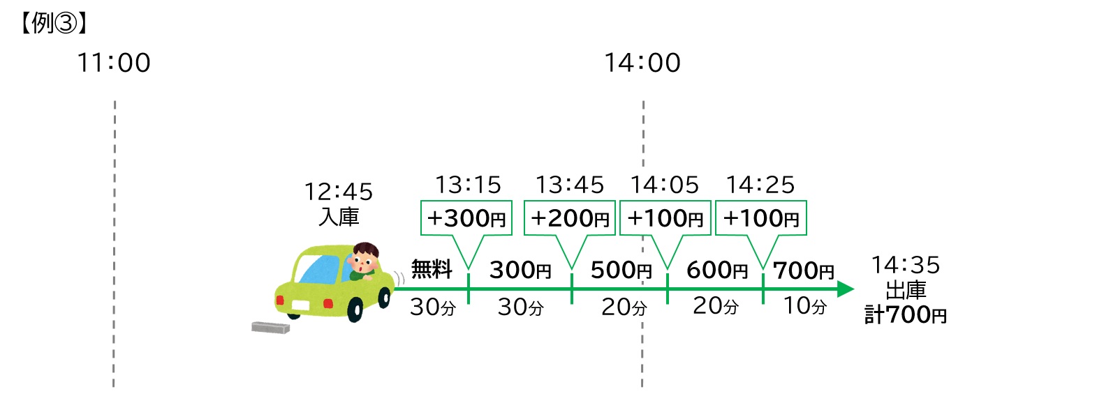 料金計算例3