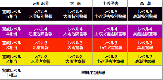 警報等