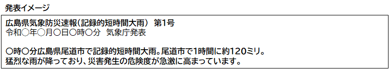気象防災速報