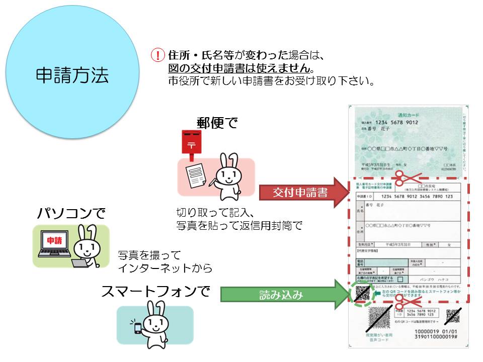 マイナンバーカードの申請方法