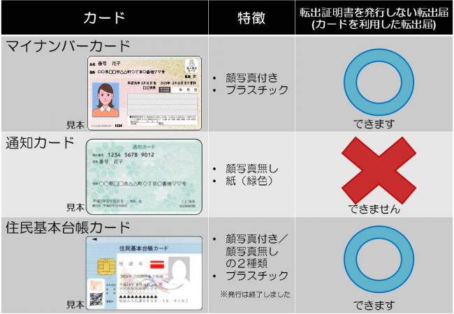 マイナンバーカード・通知カード・住民基本台帳カードの比較表