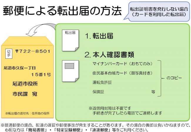 カードを利用した転出届の場合の郵便での送付方法