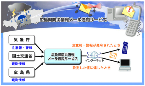 広島県防災情報メール通知サービス