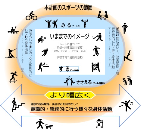 スポーツの範囲